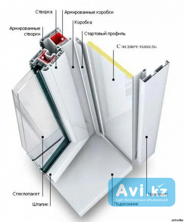 Тёплые откосы от компании Окнабиз Атырау - изображение 1