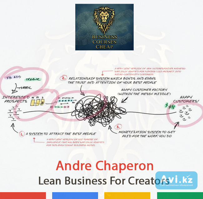 Andre Chaperon - Lean Business For Creators Алматы - изображение 1