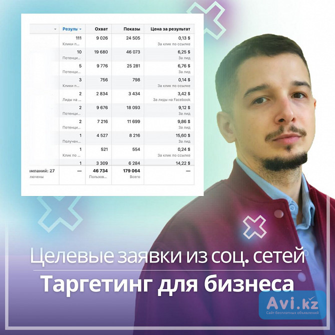 Таргетированая реклама Алматы - изображение 1