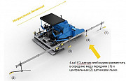 Система нивелирования (лыжа) на асфальтоукладчик/фрезу Moba Big-4-sonic-ski (4 датчика) Астана