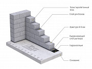 Полистиролбетонный блок, строительный, для стен Алматы