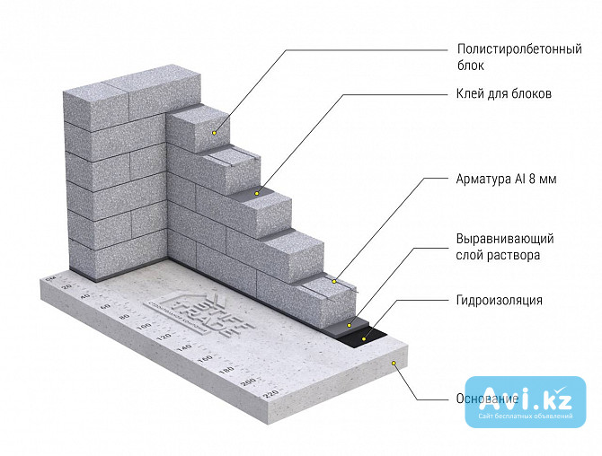 Полистиролбетонный блок, строительный, для стен Алматы - изображение 1