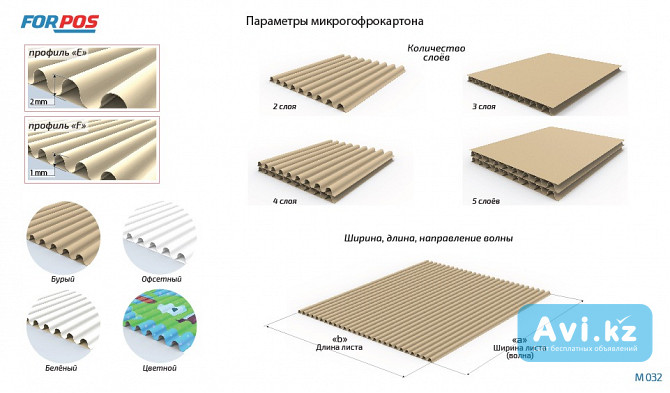 Микрогофрокартон Другой город России - изображение 1