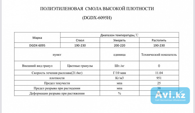 Продажа пластиковых гранул Алматы - изображение 1