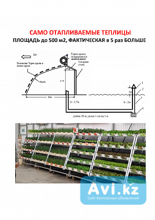 Продам проекты для всех видов бизнеса Астана - изображение 1