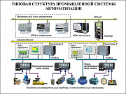 Завод, фабрика, цех, производство, консультация Костанай