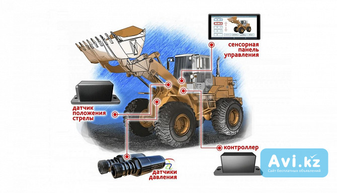 Весы для погрузчиков с системой мониторинга Monacs Астана - изображение 1