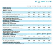 Печь подовая Altuntop Atkf 100 Алматы