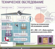 Сметы на изыскательские работы «обмерно-обследовательские работы». Форма 2и Шымкент