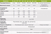 Маслопресс для отжима масла холодным способом Шымкент