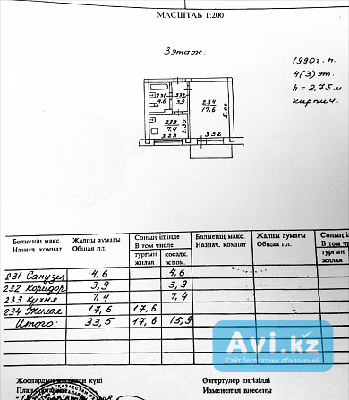 Продажа 1 комнатной квартиры Алматы - изображение 1