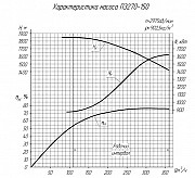 Запчасти для питательного насоса Пэ-500-180-2 Алматы