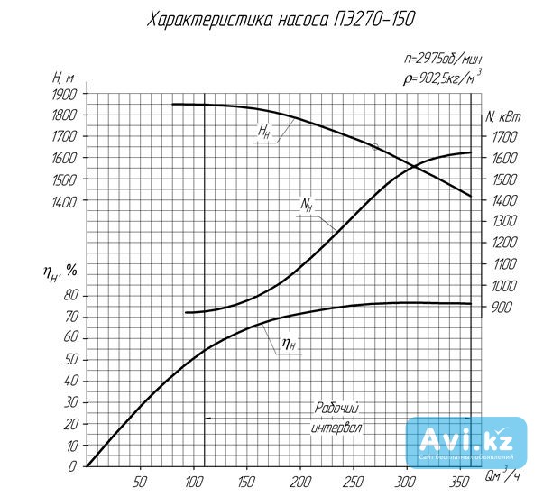 Запчасти для питательного насоса Пэ-500-180-2 Алматы - изображение 1