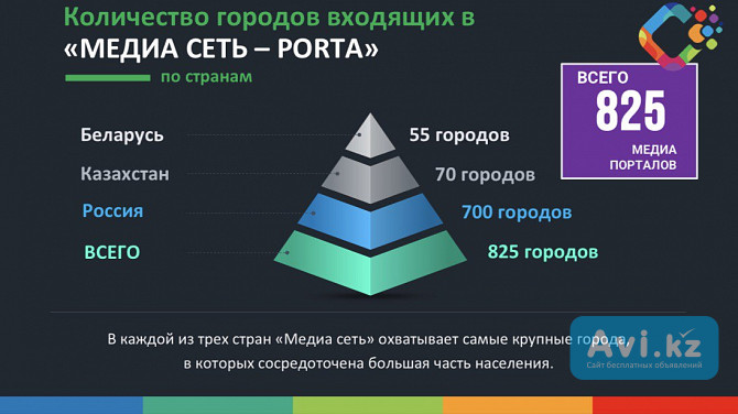Предлагаю партнерство в сфере информации и рекламы Астана - изображение 1