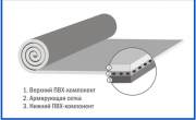 Пвх Мембрана Для Гидроизоляции Кровли Армированная Полимерная Алматы