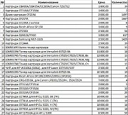Срочная продажа картриджей в Алматы Алматы