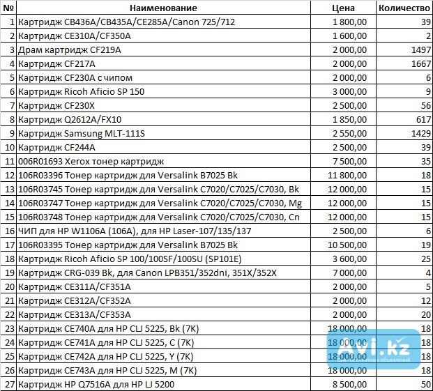 Срочная продажа картриджей в Алматы Алматы - изображение 1