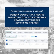 Бизнес с прибылью 3 млн Алматы