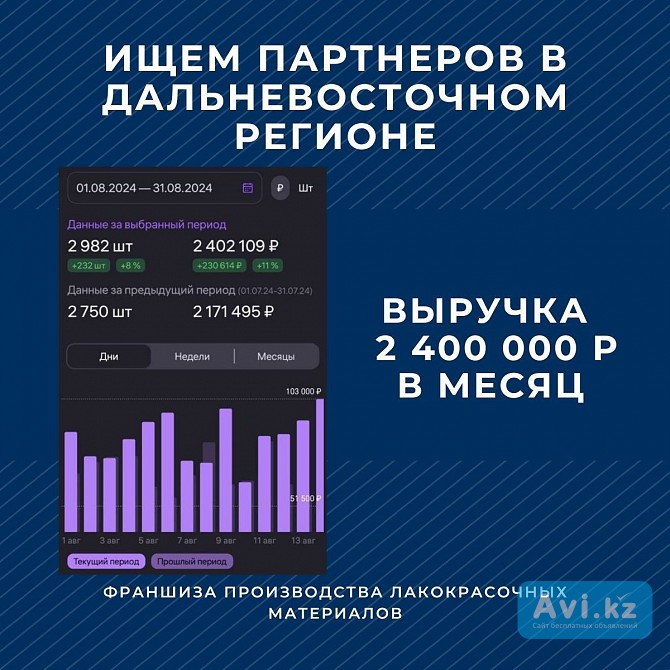 Бизнес с прибылью 3 млн Алматы - изображение 1