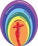 Энергопрактик. Энергетическая чистка. Снятие порчи Астана