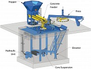 Оборудование для производства бетонных труб, диаметр до 1500 мм, длина до 2500 см. Vvihy Multicast S Алматы