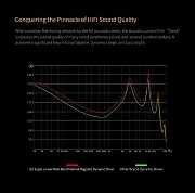 Наушники KZ Carol доставка из г.Алматы