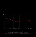 Наушники Iem KZ Prx доставка из г.Алматы