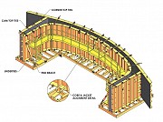Оборудование для формовки арочных бетонных изделий, Afinitas Алматы