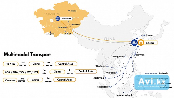 Транзитные товары Алматы - изображение 1