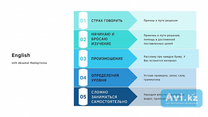 Репетитор английского языка (казахский, русский) Щучинск - изображение 1