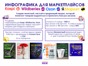Инфографика для маркетплейсов Темиртау