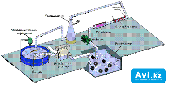 Проектирование, строительство, монтаж Установки Замкнутого Водоснабжения (узв) Павлодар - изображение 1