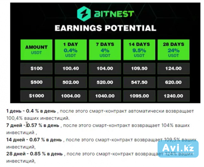 Подработка Астана - изображение 1