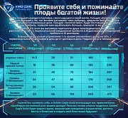 Работа с вложением Астана
