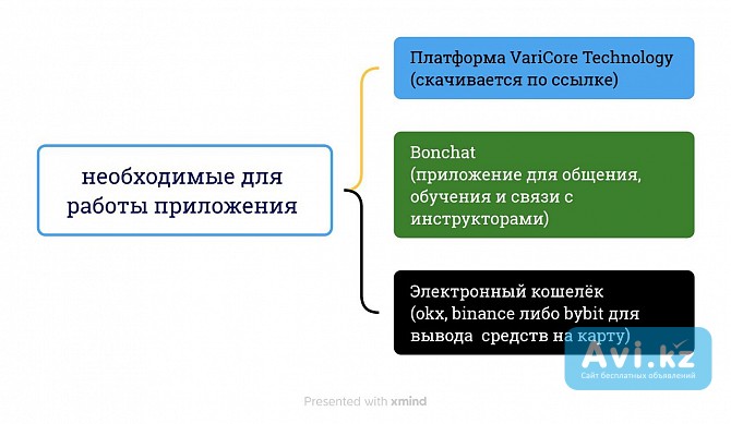 Работа с вложением Астана - изображение 1