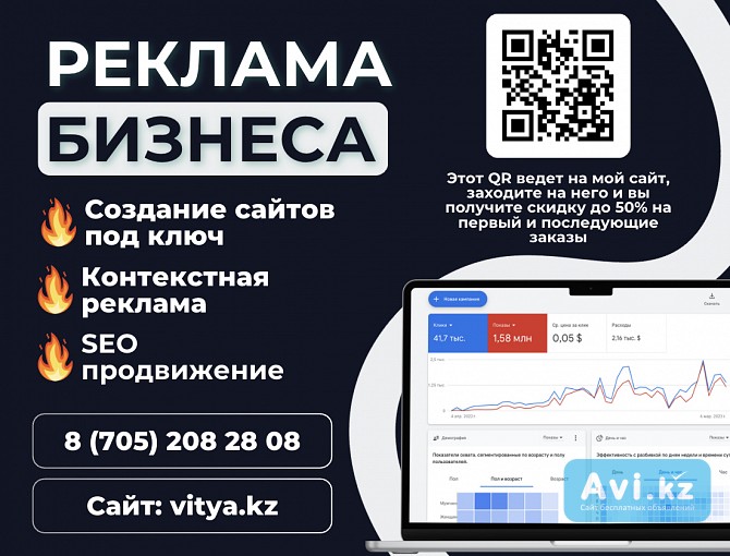 Контекстная реклама Кызылорда — эффективная настройка с гарантией vitya.kz Кызылорда - изображение 1