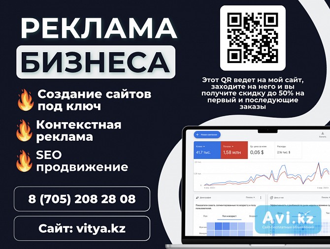 Настройка Яндекс Директ Актау — профессиональная настройка vitya.kz Актау - изображение 1