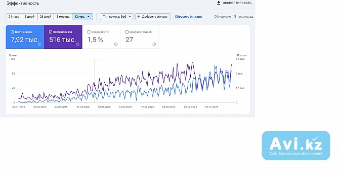 Seo продвижение google Шымкент - изображение 1