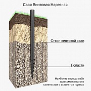 Винтовые сваи Астана